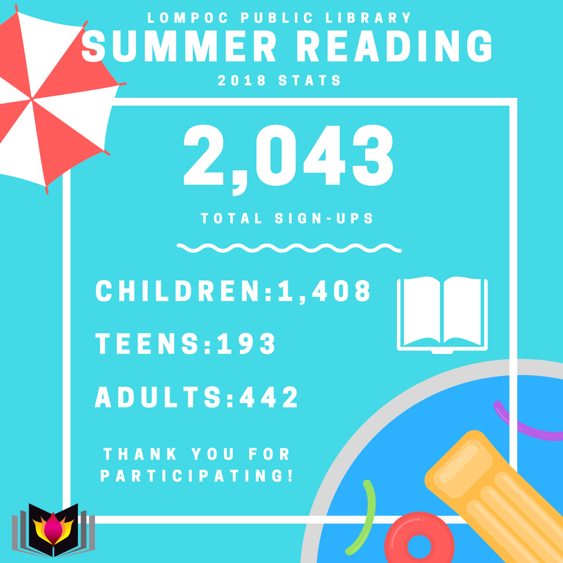 Summer Reading Sign ups