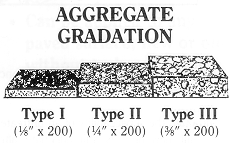 aggregate gradation diagram