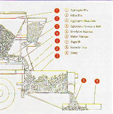 slurry process